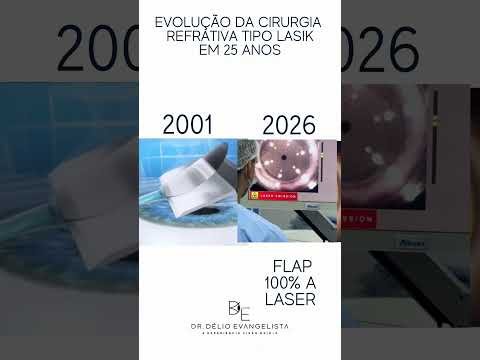 Cirurgia refrativa: LASIK antigo ou atual ?