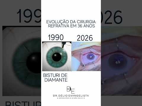 Cirurgia refrativa: evolução de 36 anos